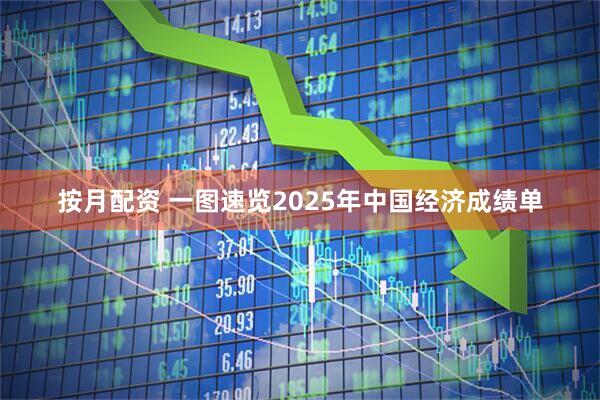 按月配资 一图速览2025年中国经济成绩单